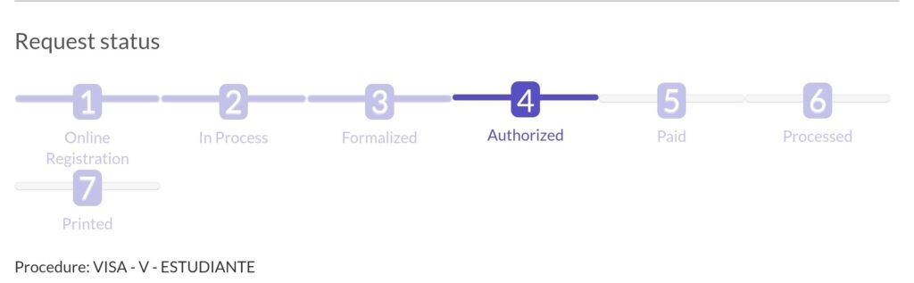 My own Cancillería account showing the seven-stage Colombian visa application tracker