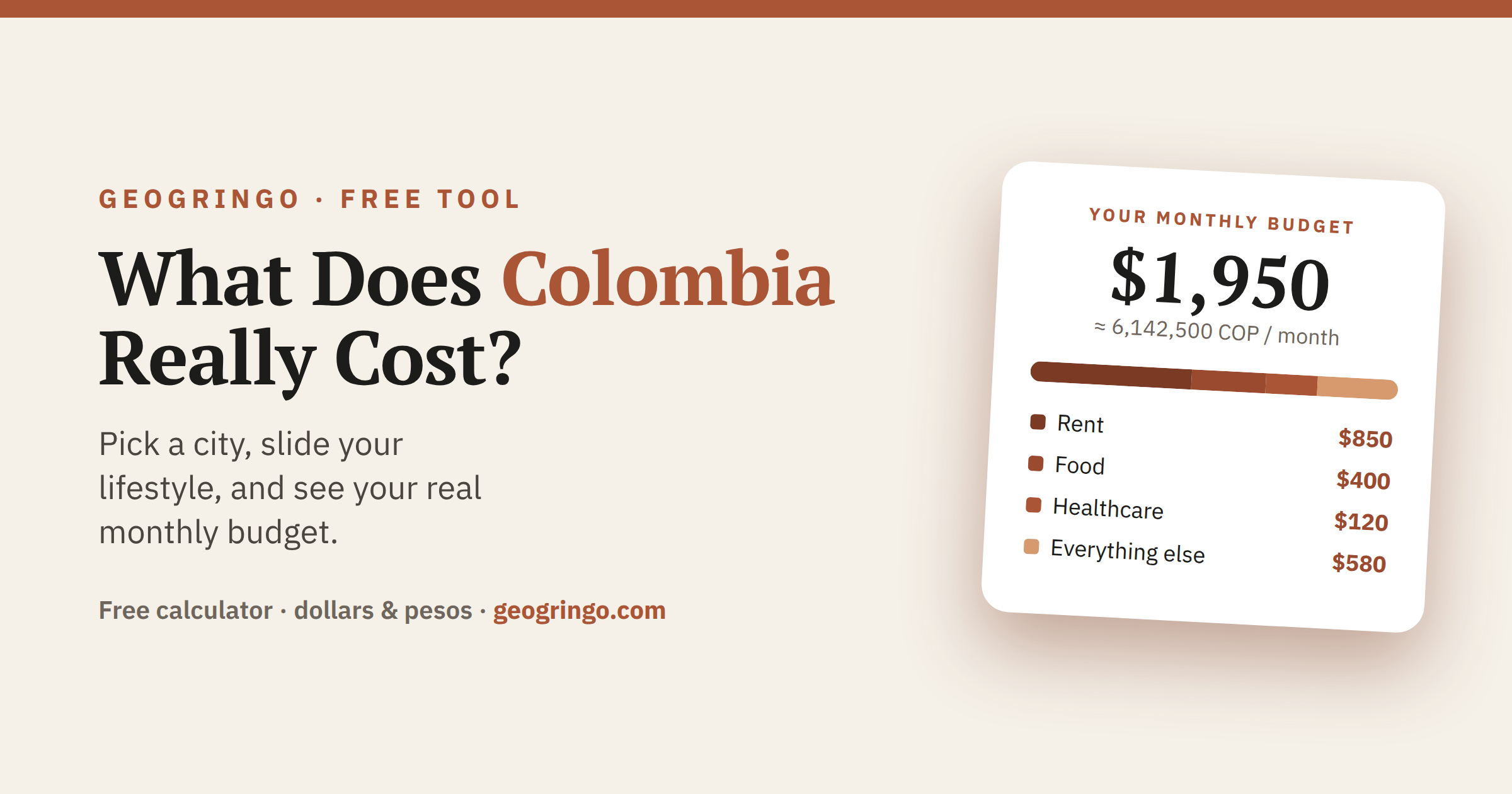 Colombia cost of living calculator — monthly budget by city in dollars and pesos